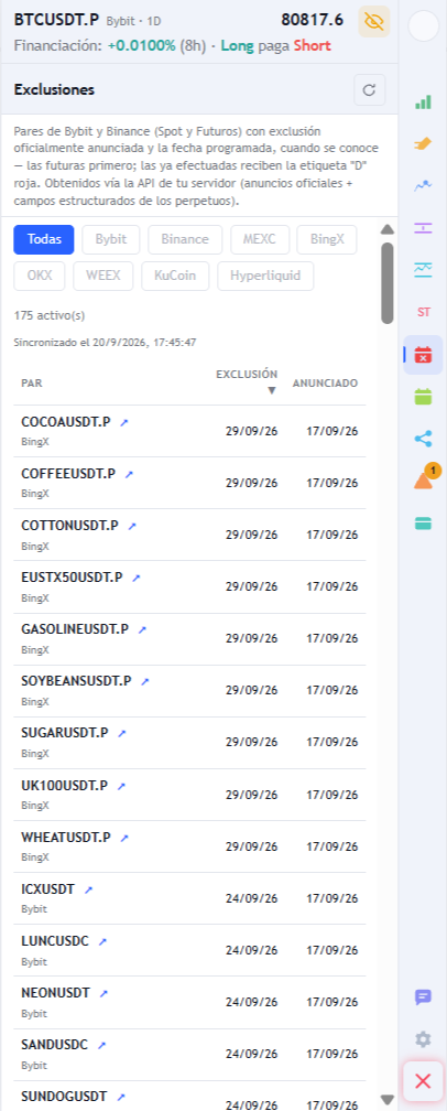 Pestaña Retiradas con filtros por exchange y la lista de pares con la fecha programada de salida y la fecha del anuncio.
