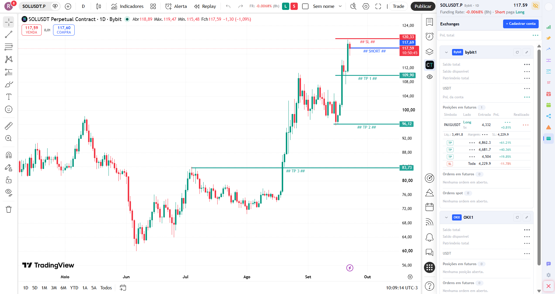 Aba Exchanges da sidebar com duas contas cadastradas, saldos mascarados pelo modo privacidade, uma posição em futuros e as ordens de stop e take profit vinculadas a ela.