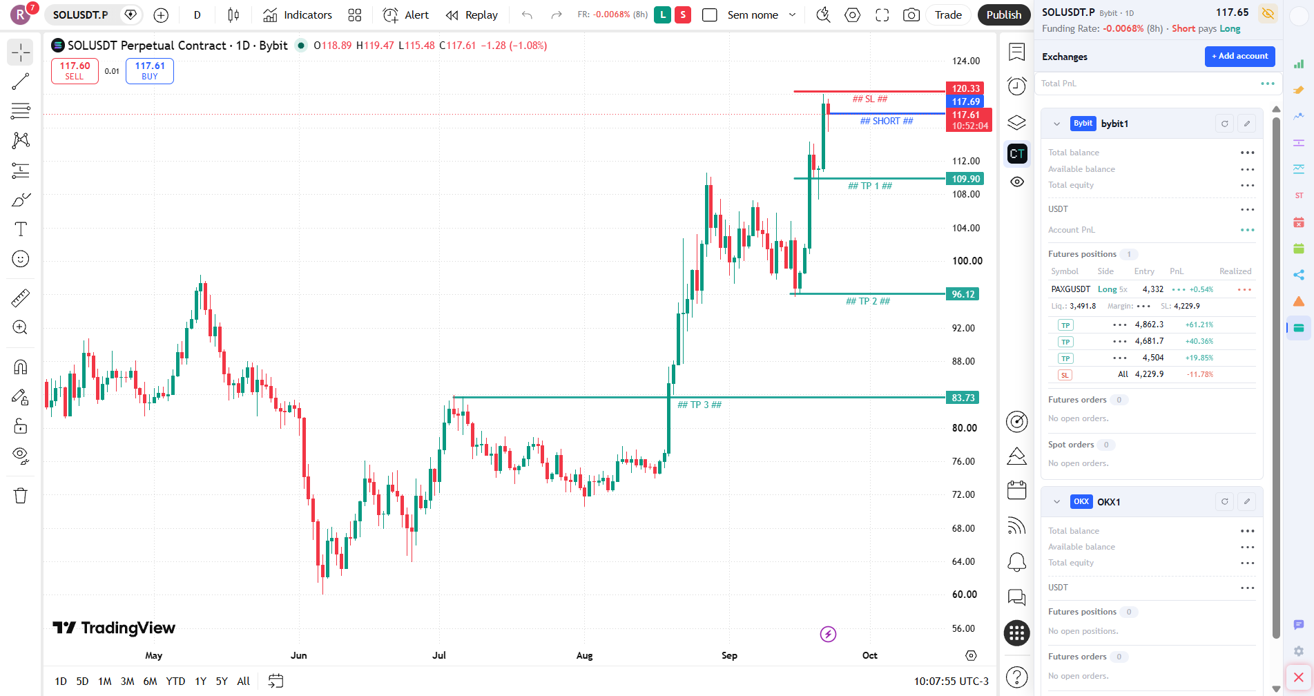 Exchanges tab of the sidebar with two registered accounts, balances masked by privacy mode, a futures position and the stop and take profit orders attached to it.
