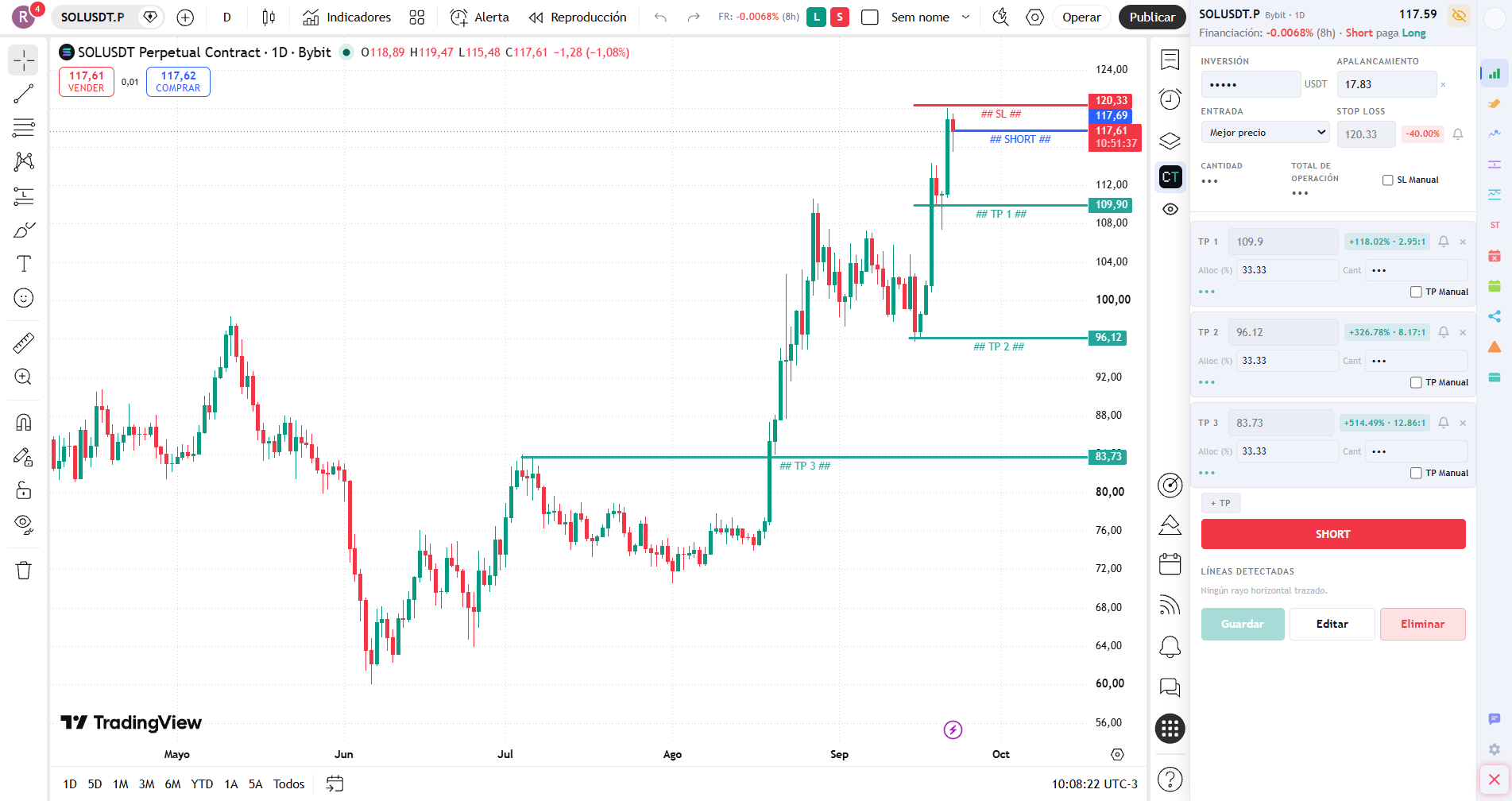Gráfico de TradingView con los rayos del stop y de los tres objetivos trazados sobre las velas y la barra lateral de CryptoTrader a la derecha, con la operación montada: stop loss, tres take profits con ganancia y relación riesgo/beneficio, apalancamiento calculado y el botón Short.