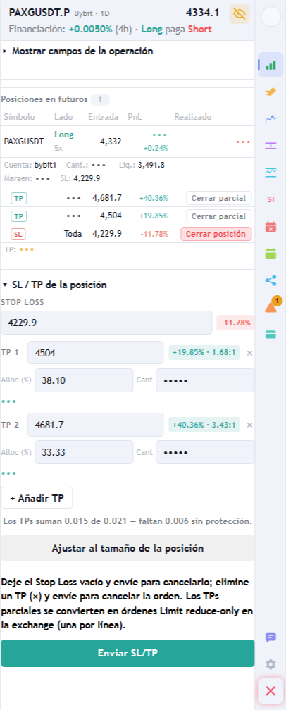 Panel de la posición abierta: posición en futuros con PnL, liquidación y margen, botones de cerrar posición y cierre parcial, y debajo los campos editables de stop loss y de los dos take profits.