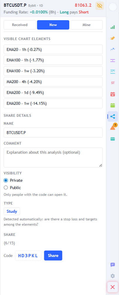 New sub-tab of sharing: list of the elements visible on the chart, name and comment fields, the choice between private and public, the automatically detected type and the generated code.