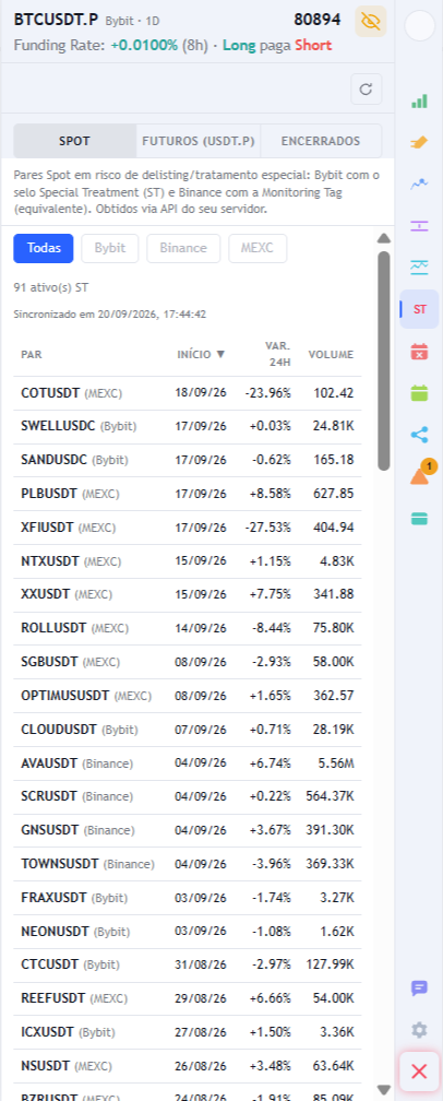 Aba ST com as sub-abas Spot, Futuros e Encerrados, filtros por exchange e a lista de ativos marcados, com data de início, variação em 24h e volume.