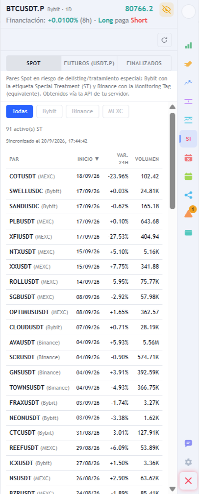 Pestaña ST con las subpestañas Spot, Futuros y Cerrados, filtros por exchange y la lista de activos marcados, con fecha de inicio, variación en 24h y volumen.